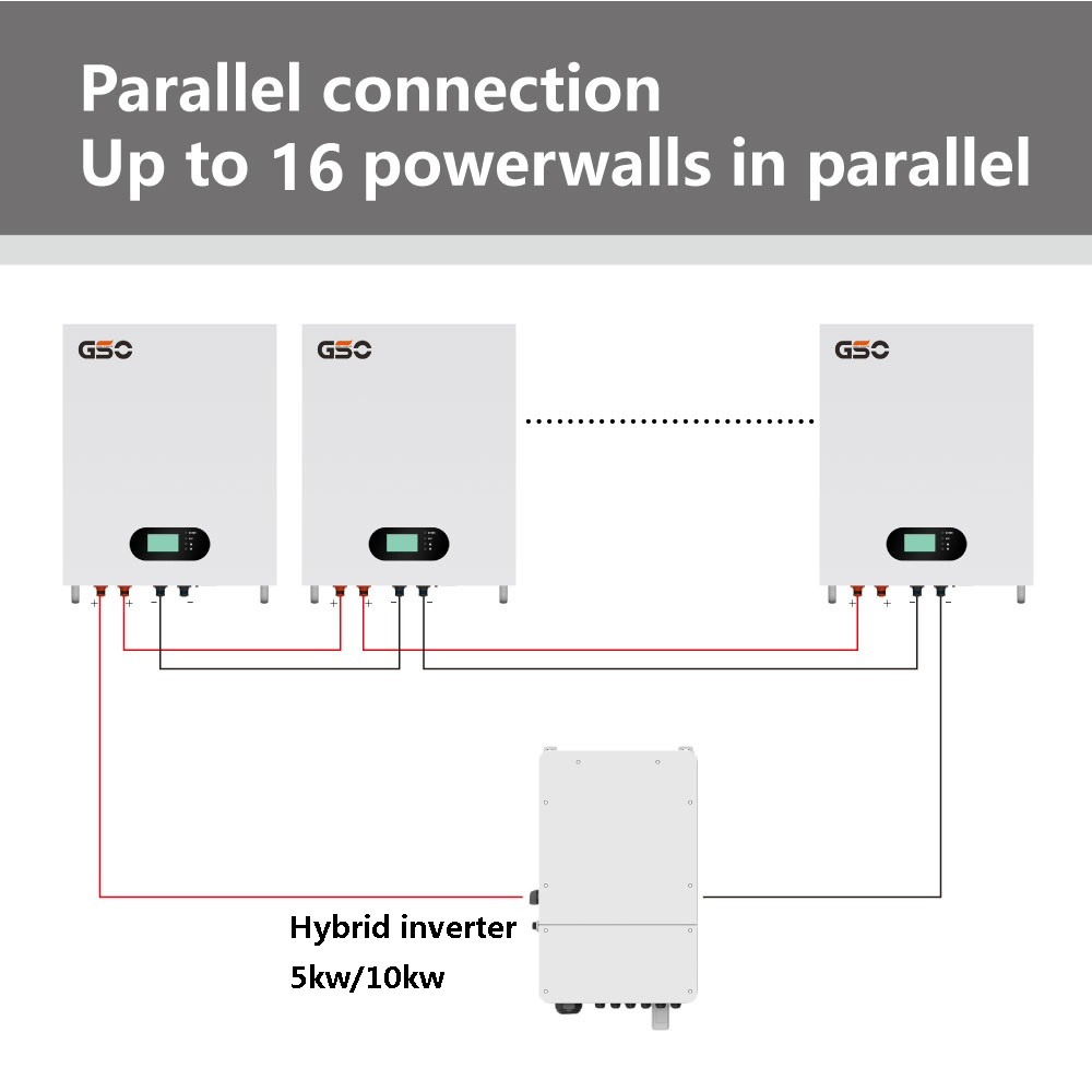 GSO 48v 10kw 5kwh solar batteries power wall 24v battery pack powerwall 51.2v 100ah 200ah 300ah home lifepo4 lithium ion battery