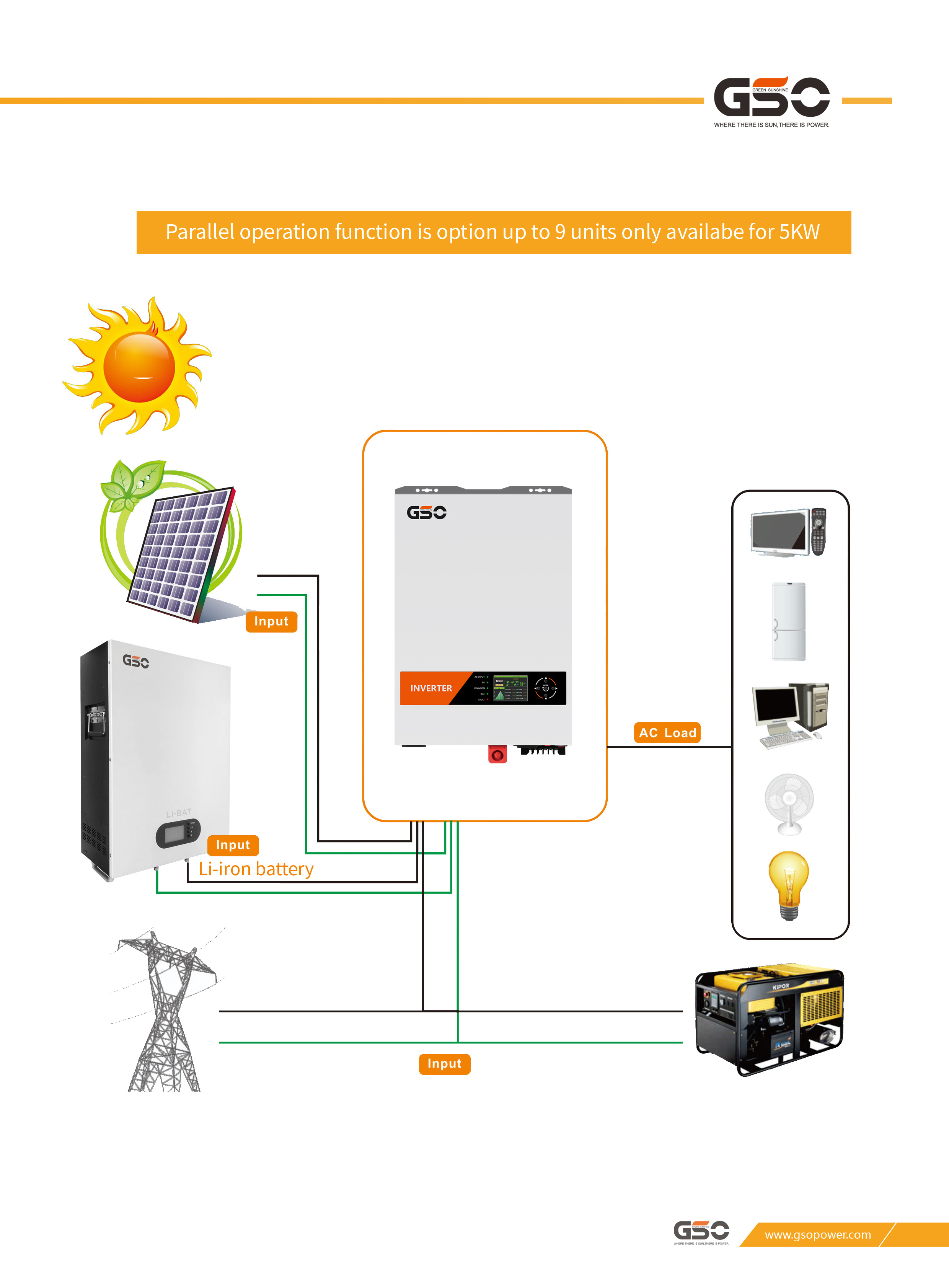 Customized residential use complete kit 3KW 5KW 6KW 8KWOff-grid Solar Power Generator Systems 10KW 15kw 20kw 25kw 30kw