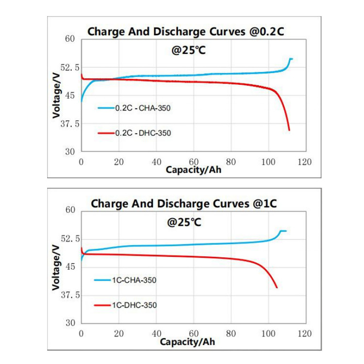 GSO 48v 10kw 5kwh solar batteries power wall 24v battery pack powerwall 51.2v 100ah 200ah 300ah home lifepo4 lithium ion battery