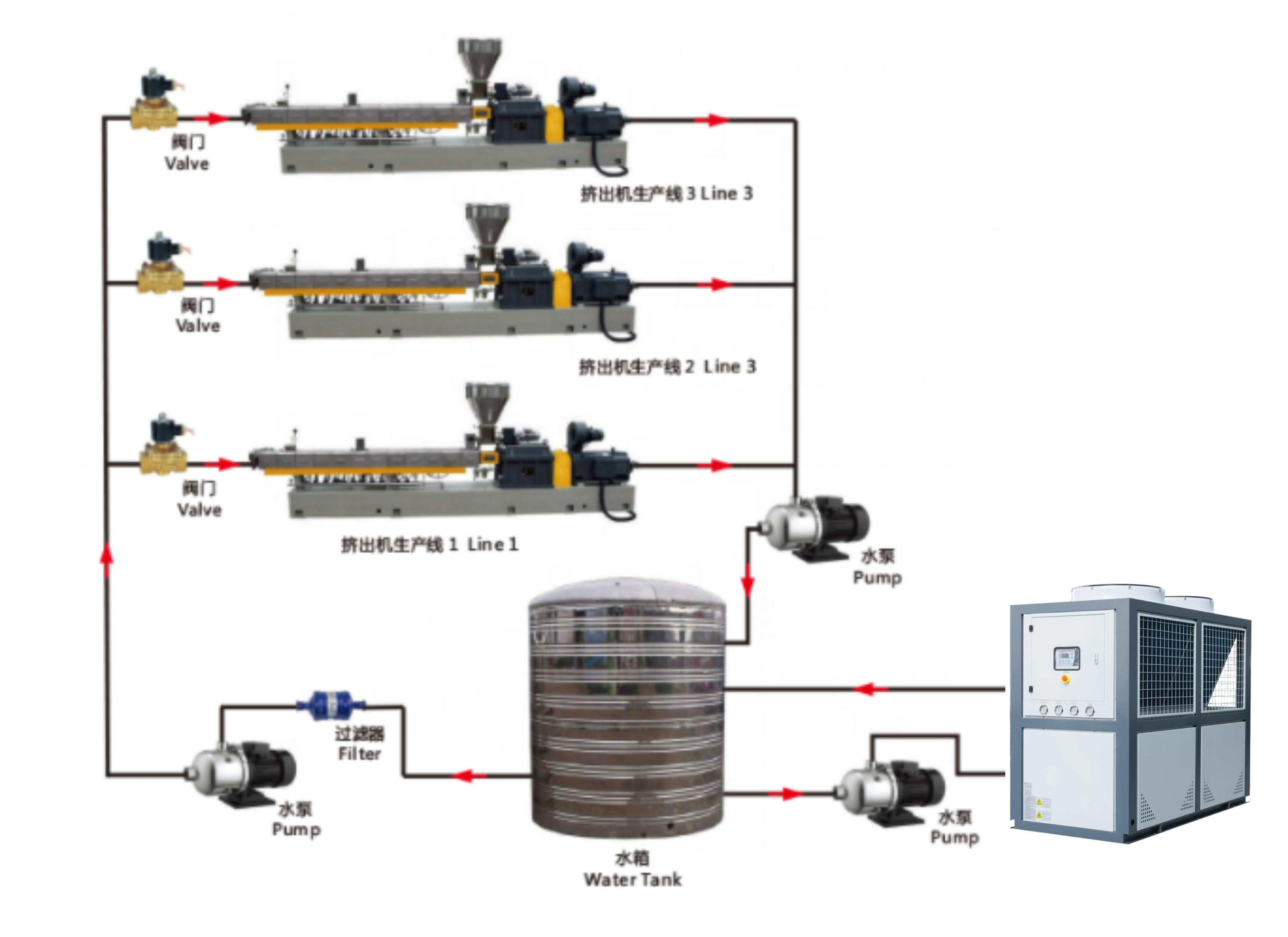 Industrial chiller manufacturers cooling system Air Cooled Chiller for  plastic extruder system