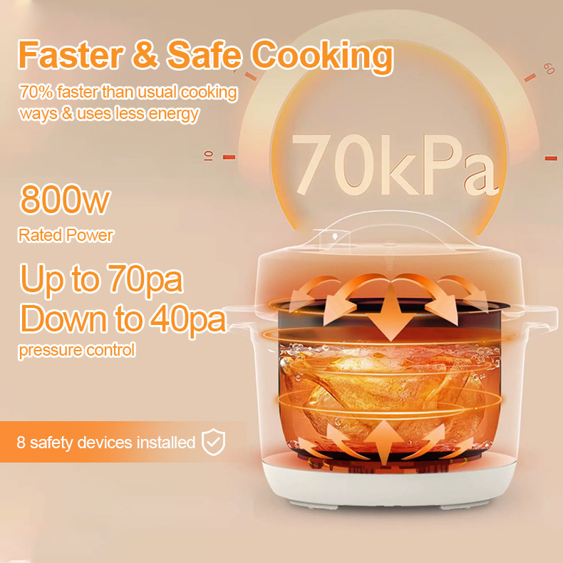 High Quality Instant Cooking Pot 70kPa 10in1 Multifunctional pressure cooker  4L 6L 8L rice electric pressure cooker