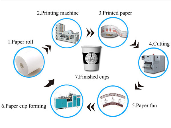 High quality automatic paper cup printing die cutting machine