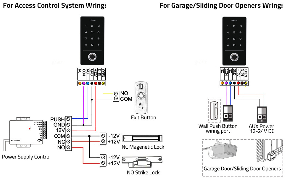 Pin code network building wifi fingerprint metal barrier cloud face gate access control system kit android ic card reader