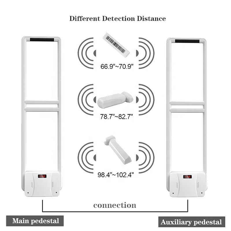 Hot sale Retail shop pedestal 58 Khz EAS AM security alarm system sensor gate for anti theft from china