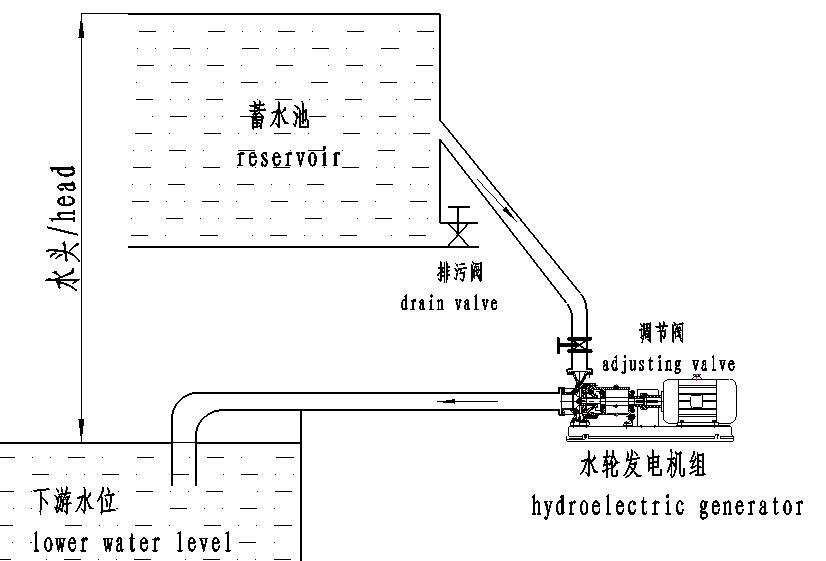 8kw mixed flow excitation hydroelectric generator water generator low head hydroelectric generator