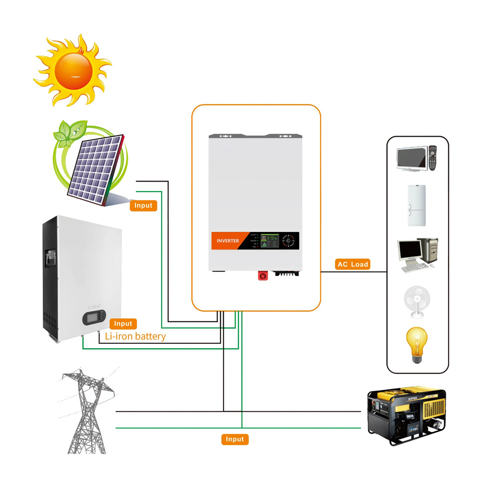 Durable High-Quality Solar System 5000W 5KW 10KW 20kw 30kw Solar Energy Systems Complete Solar Kits with battery and inverter