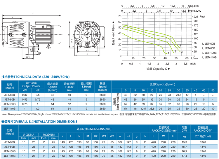 0.37KW 0.55KW 0.75KW 1KW Electric Jet  bomba de agua Surface Pressure Water 12V Motor Pump