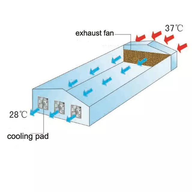 7090 5090 7060 Cooling Pads for Evaporative Humidifier  poultry Greenhouse Water Paper Cellulose Evaporative Cooling Pad