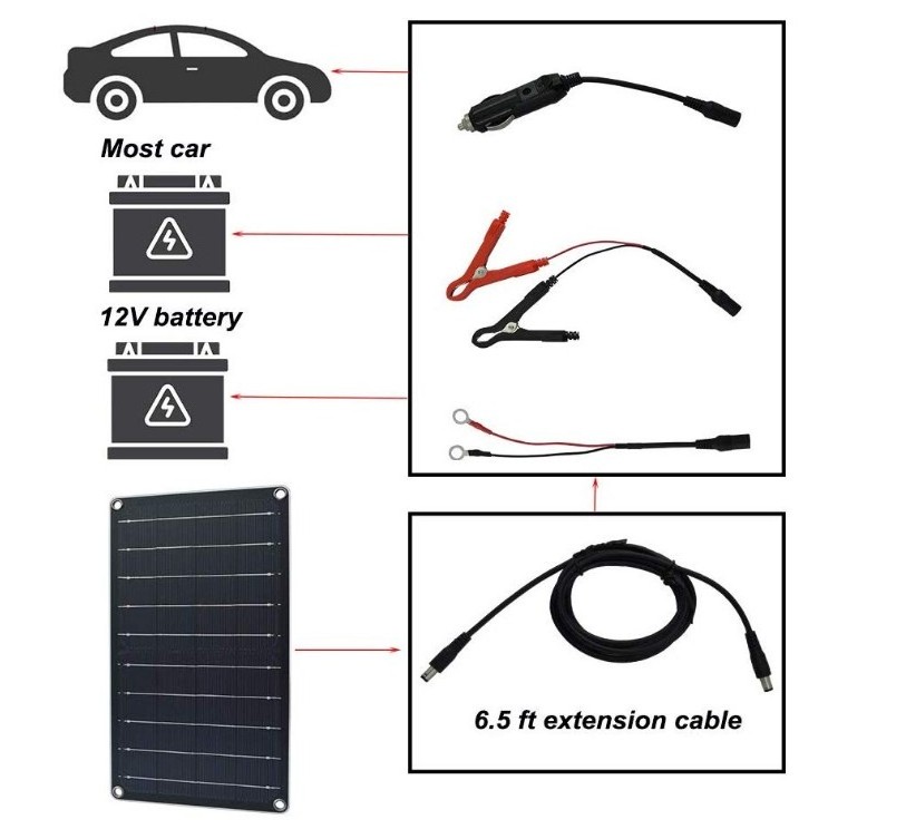 Solar Panel 10W Car Battery Charge Infrared Wireless Charger 2.1mmx5.5mm DC Plug Empery Solar 2 Ports 1.25 Pounds 60 Months