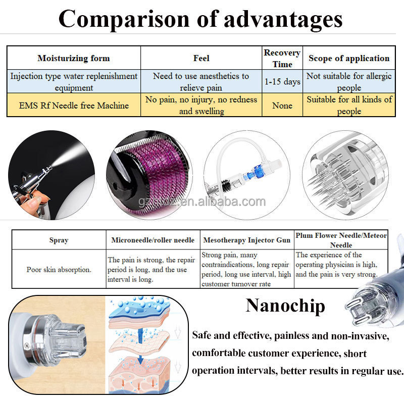 Special Price Non Insulated Needles Micro Needling Machine Microneedle Rf Fractional  rf morpheus 8 rf microneedling machine