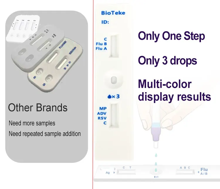 Novel Coronavirus 2019 Flu RSV Adenovirus Multiple Antigen Ag 5 In 1 Respiratory Rapid Test Kit