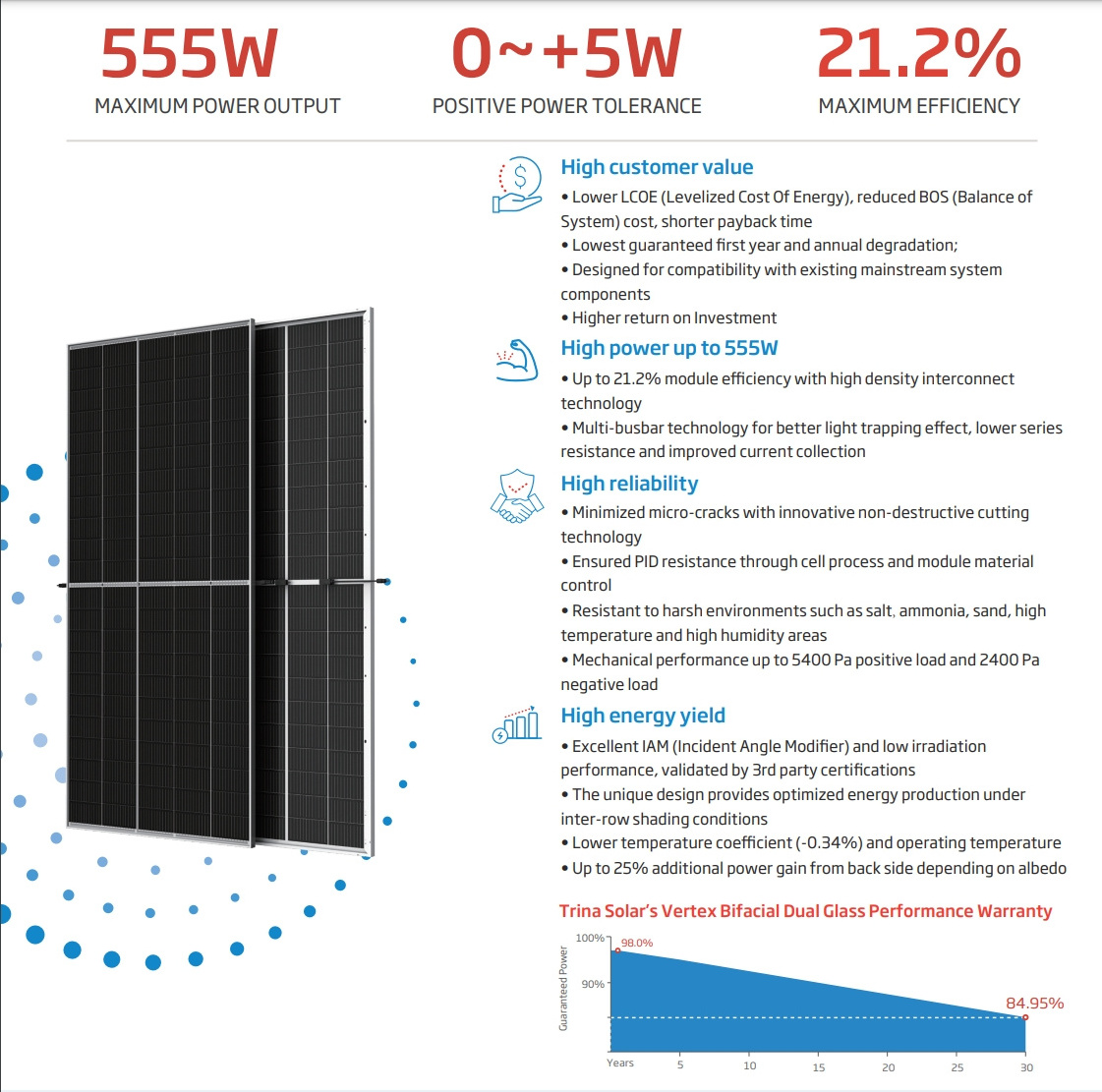 Trina Solar Panel Vertex S mono PV panels 530w 540W 550w 555W 500 watt Solar energy Panel for solar farm