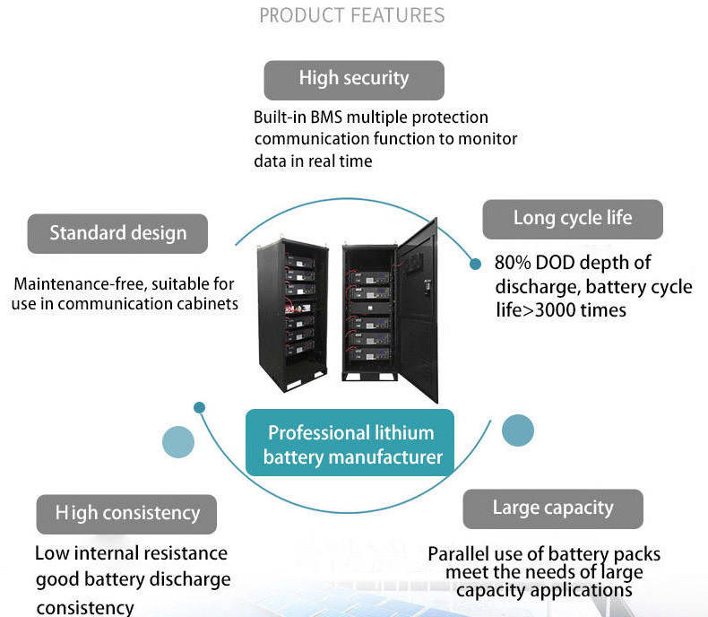 96V 196V 200ah 300ah 15Kwh 20Kwh 30 kwh 30Kwh 50KW Solar Energy Battery Lifepo4 Pack Lithium Ion Server Rack Mounted Battery