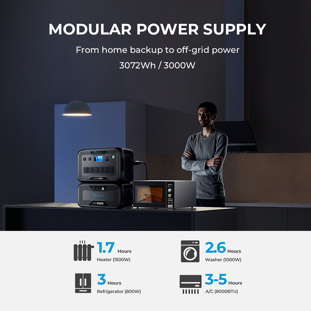 Bluetti 3000W AC300&B300 Solar Power System With PV350 Solar Panel for Portable Off-Grid Energy