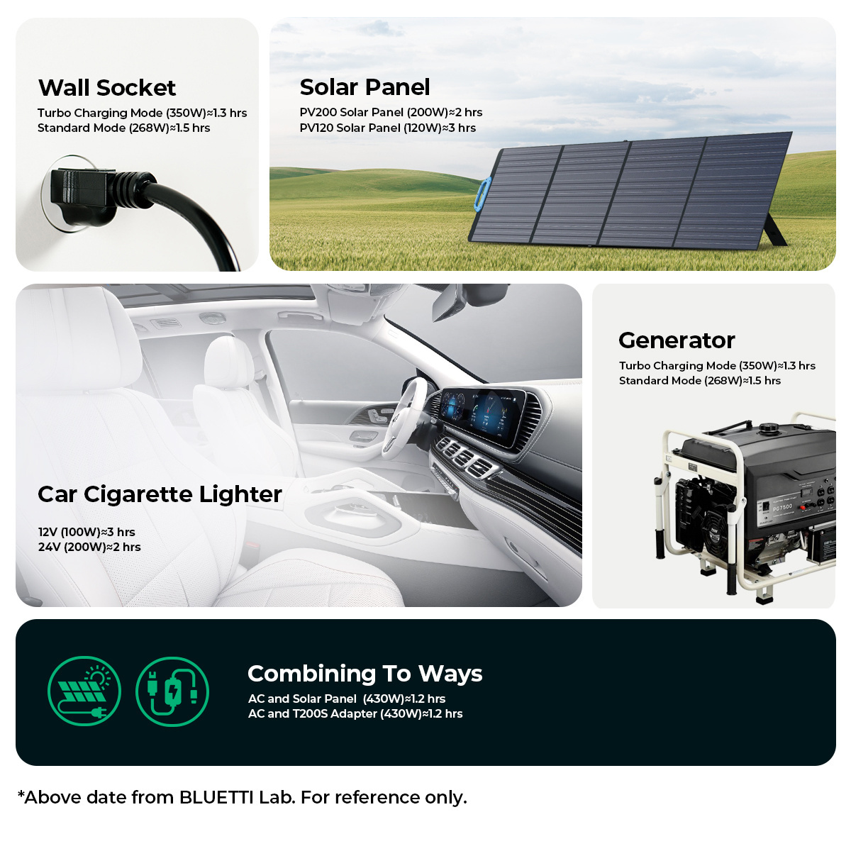 Bluetti EB3A+PV120 Solar Panels Solar Lifepo4 Mobile Home Solar Panel System With Quick Charge For Homeuse