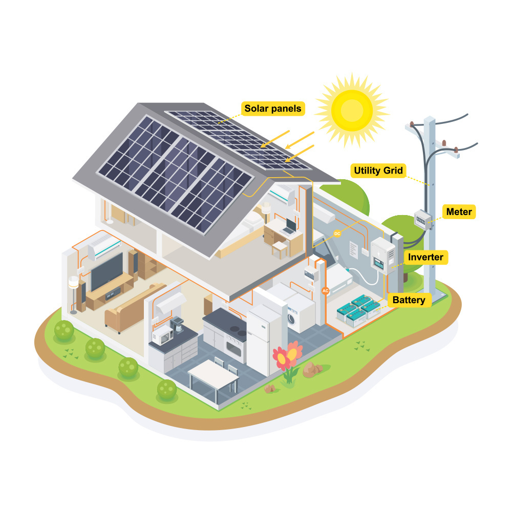 Residential All-In-One Hybrid Solar Panel Power System  3KW to 10KW Photovoltaic Solar System with Batteries Kits