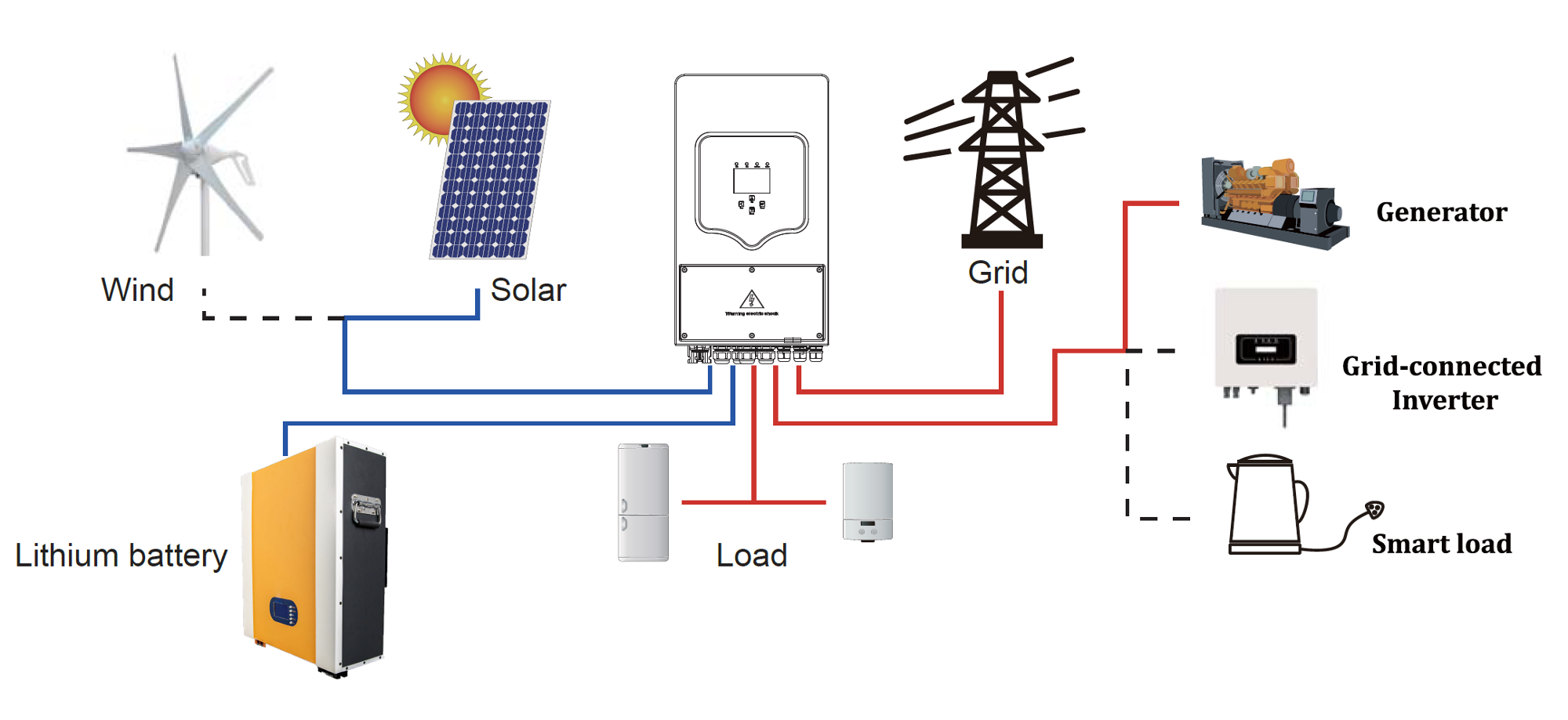 Kits 1000w Inverter On 50kw Hybrid 30kw Off Grid Power Solar 1kw Storage System 100kw With Battery