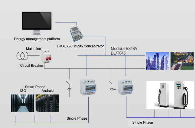 Smart Home Din Rail RS485 Remote Prepaid Electricity Payment Meter Phone App Check Control Power Meters