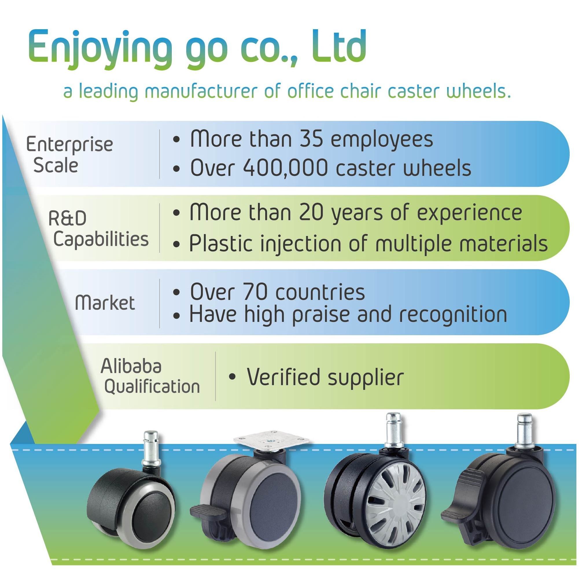 Polyurethane wheel with swivel bearings