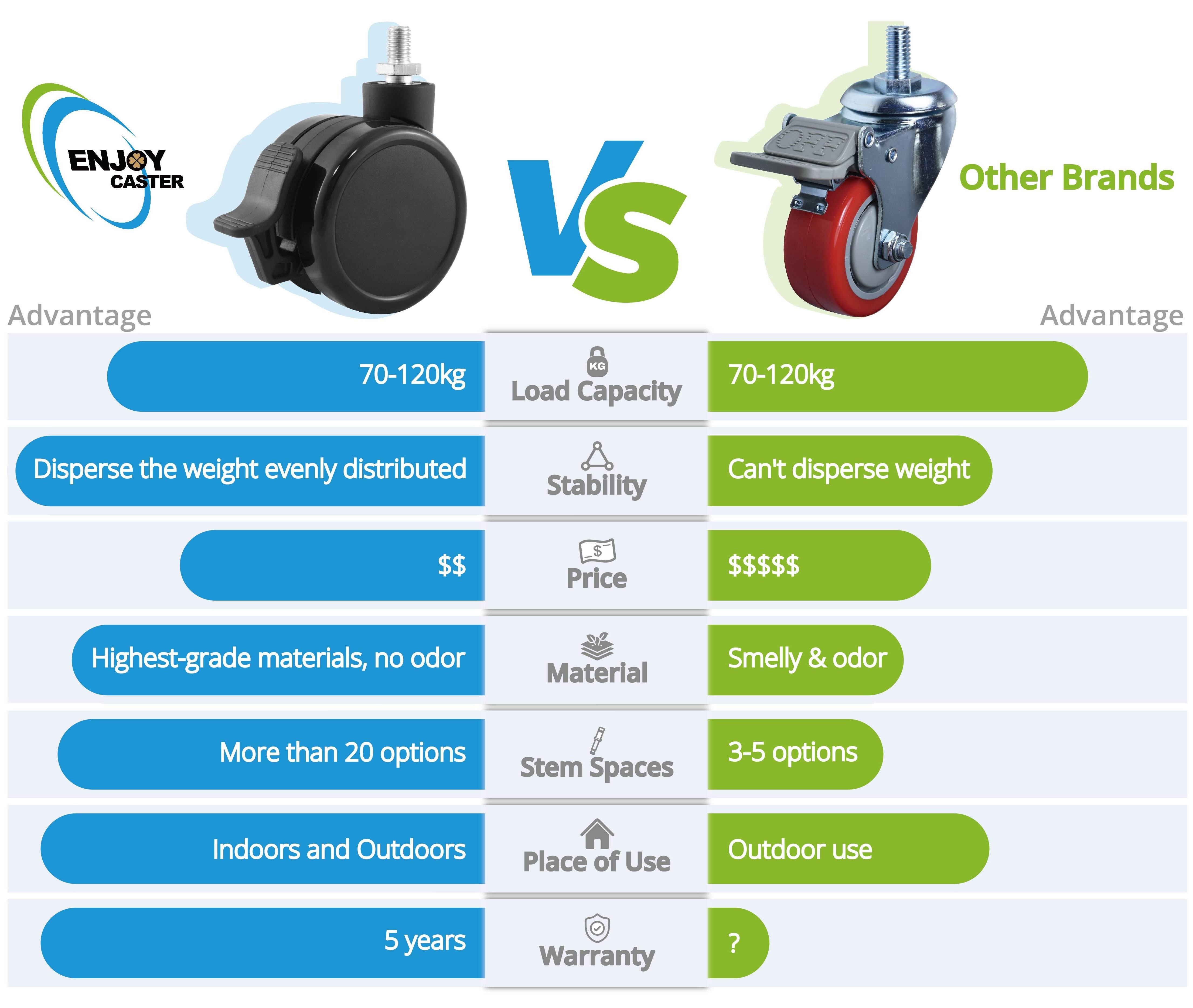 heavy duty swivel casters