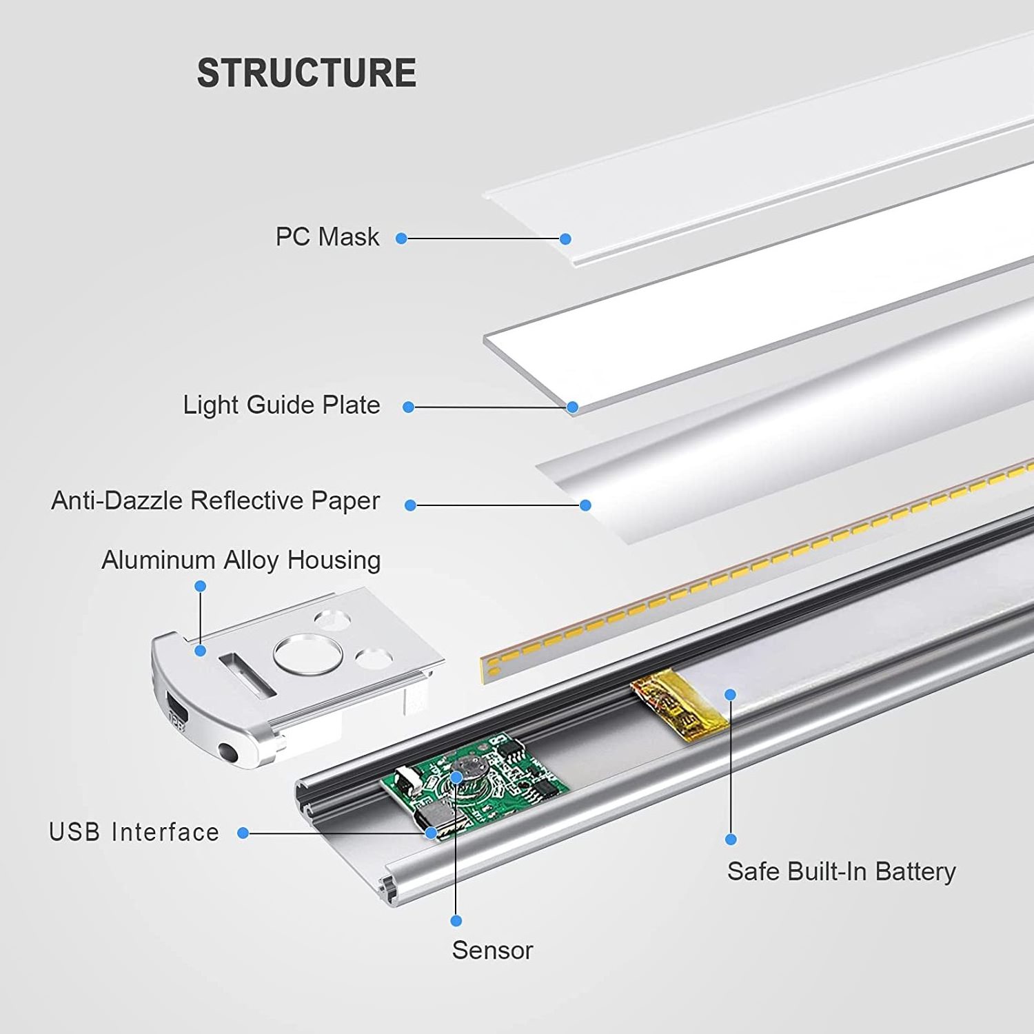 Under Cabinet Motion Sensor Closet Light Wireless Magnetic Under Counter Light 1000mAh USB Rechargeable Led Light