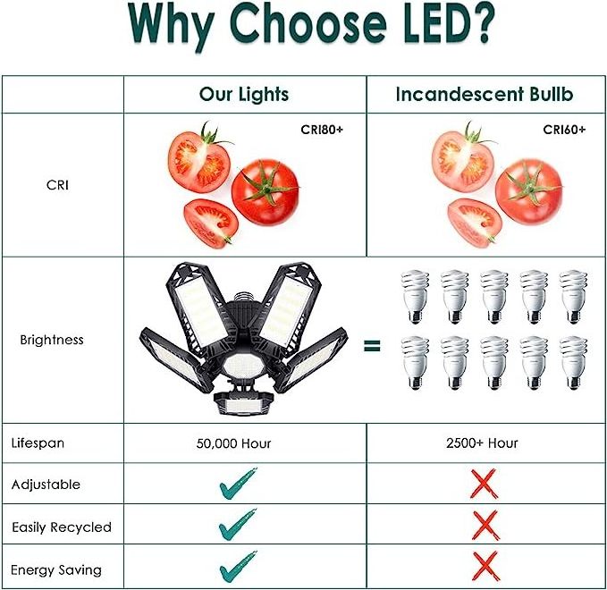 Super Bright Led Light Bulbs for Garage 100W 10000LM with 5 Adjustable Panels, E26/E27 Screw in Garage Lighting