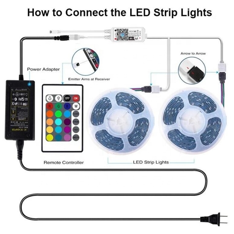 LED Strip Lights, 16.4ft RGB LED Light Strip 5050 LED Tape Lights, Color Changing LED Strip Lights with Remote for Home Lighting