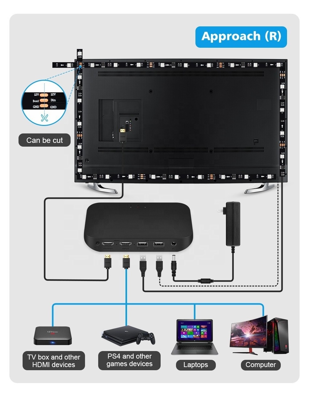 HDMI Fancy Led Sync Box Ambient Ambilight TV Backlight Screen LED Back Strip Light Work with Xbox PlayStation