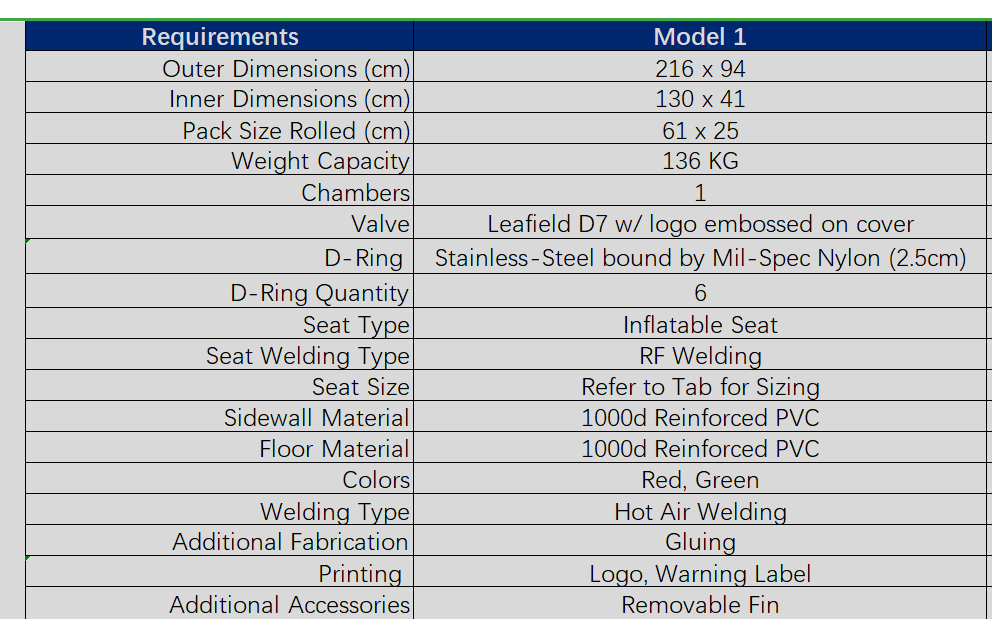 Premium OEM factory Colorful TPU Cheaper Price Inflatable Life Raft Pack Raft Mrs Packraft