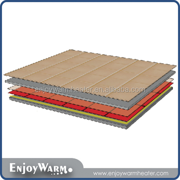 ErP Lot20 manufacturer TUV GS CE ROHS SAA IP54 best price underfloor heating panel