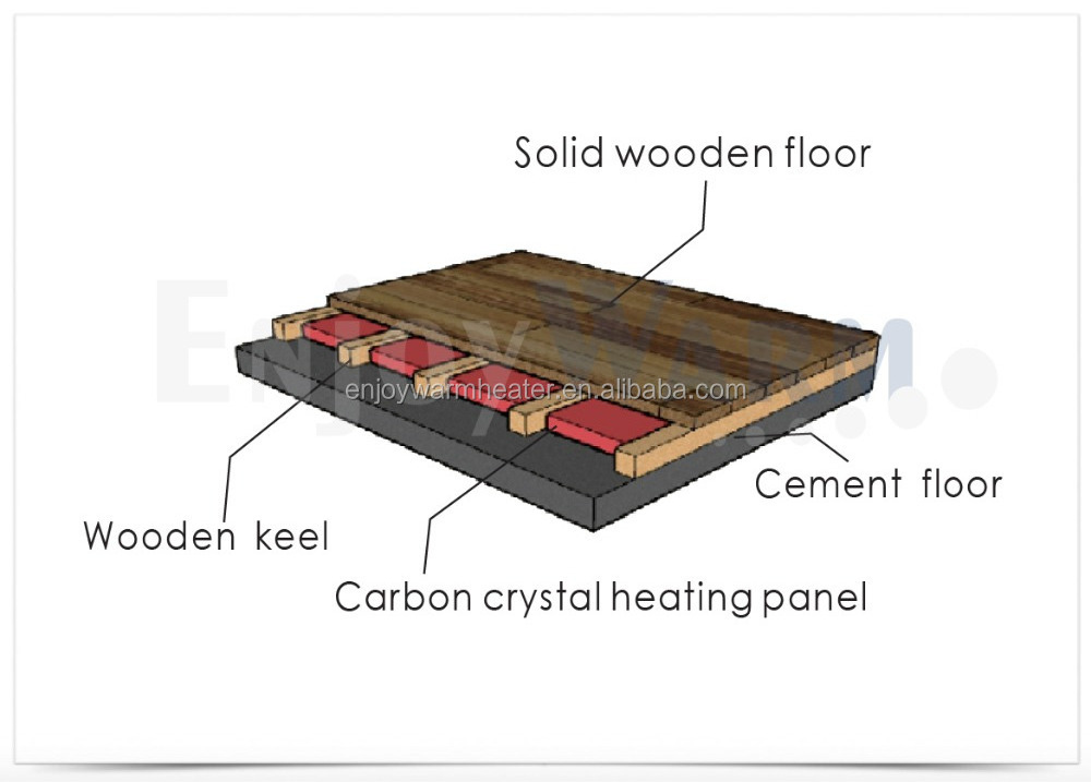 ErP Lot20 manufacturer TUV GS CE ROHS SAA IP54 best price underfloor heating panel