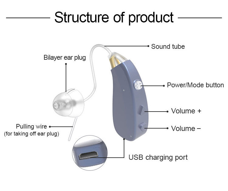 Audifonos Hearing Aid Digital Sound Amplifier Air Conduction Wireless Headphones Hearing Aids for Deaf Elderly Ear Care