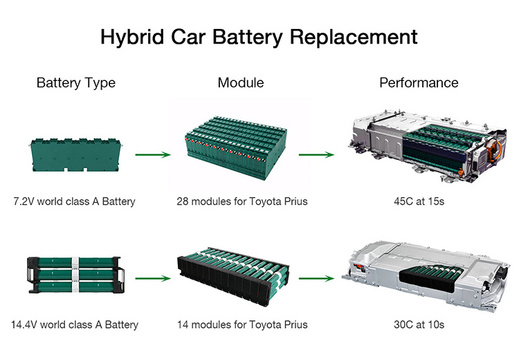 Ennocar Nimh 6.5Ah Cell Rechargeable Hybrid Car Battery For Replacement honda civic ima 2006 2007 2008 2009 2010 2011