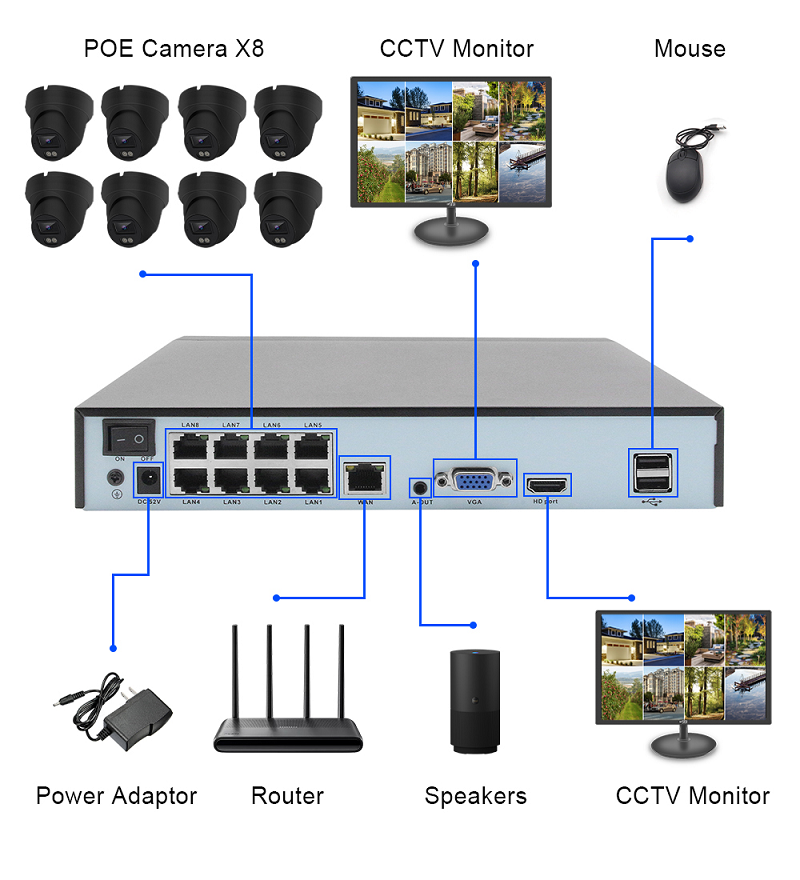 Cheap Factory Price Smart Home CCTV 4K 8MP  POE NVR 8 Channel Kit Security Network Camera surveillance System