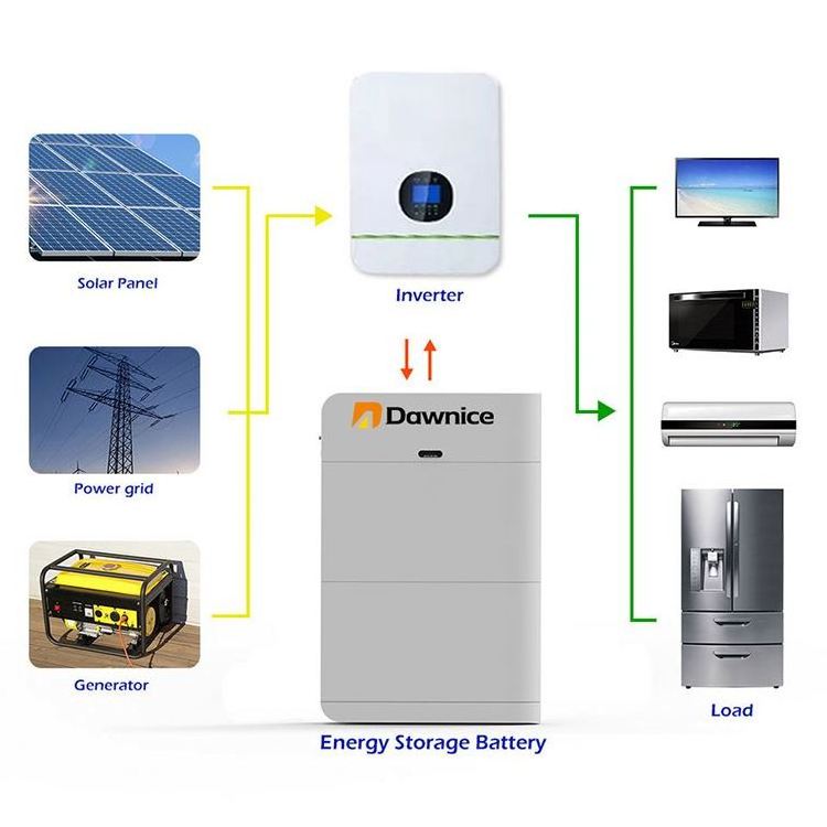 Dawnice 51.2V 30kwh Lifepo4 48V 600ah 30 kwh lithium ion battery pack 30kw home akku solar battery bank