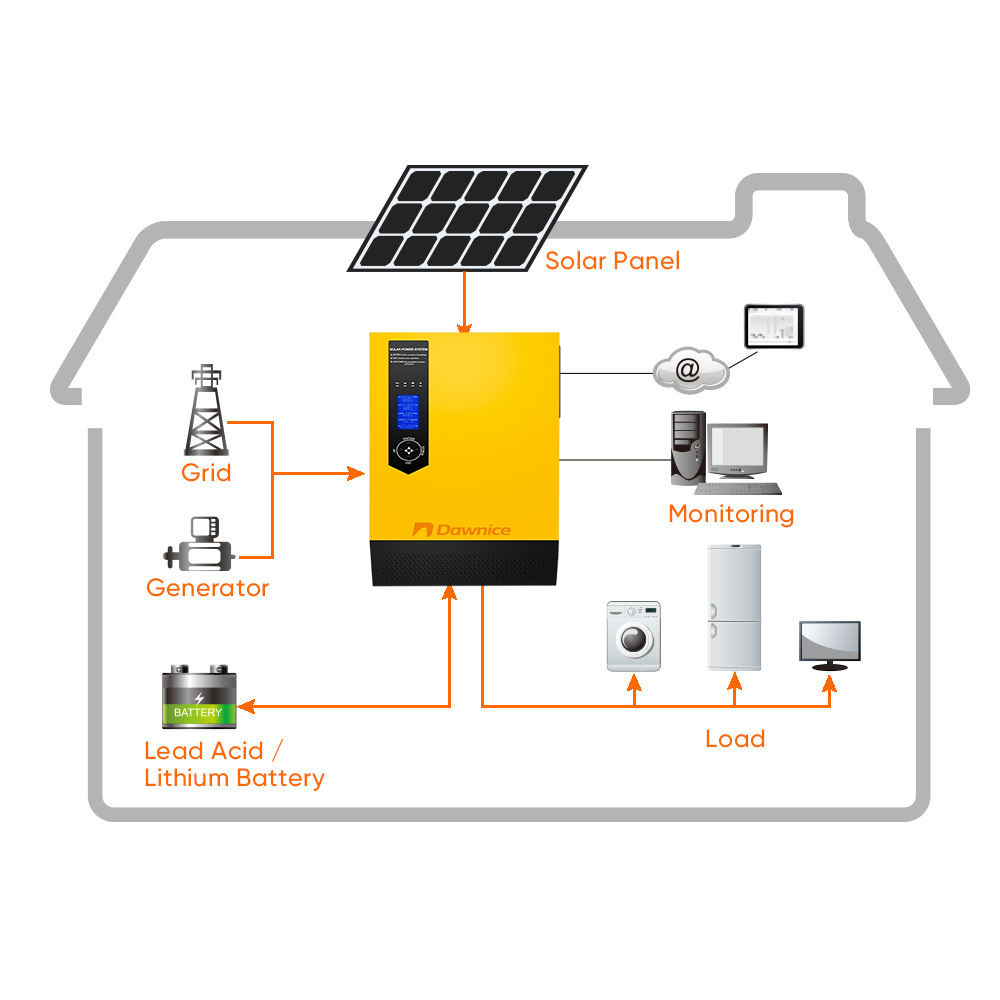 3kw 5kw 3000w 5000w 10kw free hydro generatoron power bipv solar energy products system for home off grid full set