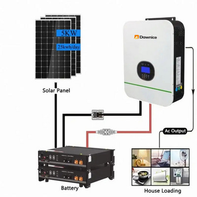 High Efficiency Off Grid 3kw 5kw 10kw Solar System 5000w House Solar Energy System Home Power Kit 15kw 2kw 5kva Solar System