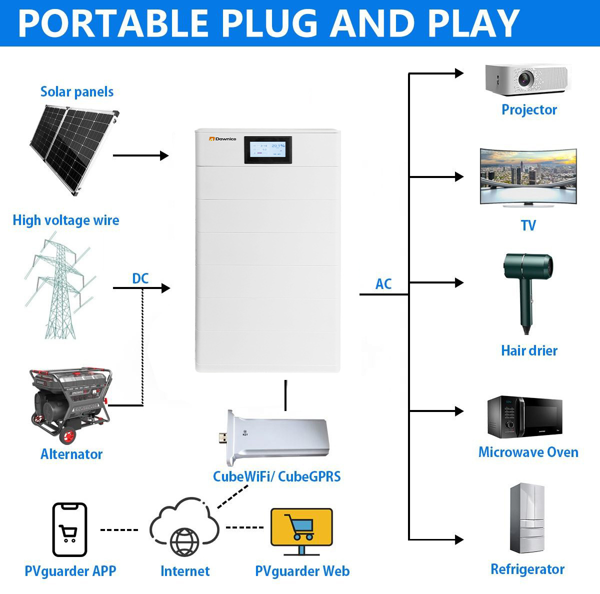 30KWH 40KWH 50KWH Home Lithium Battery Pack 100Ah 15Kwh  Emergency Energy Storage And Power Supply For Household