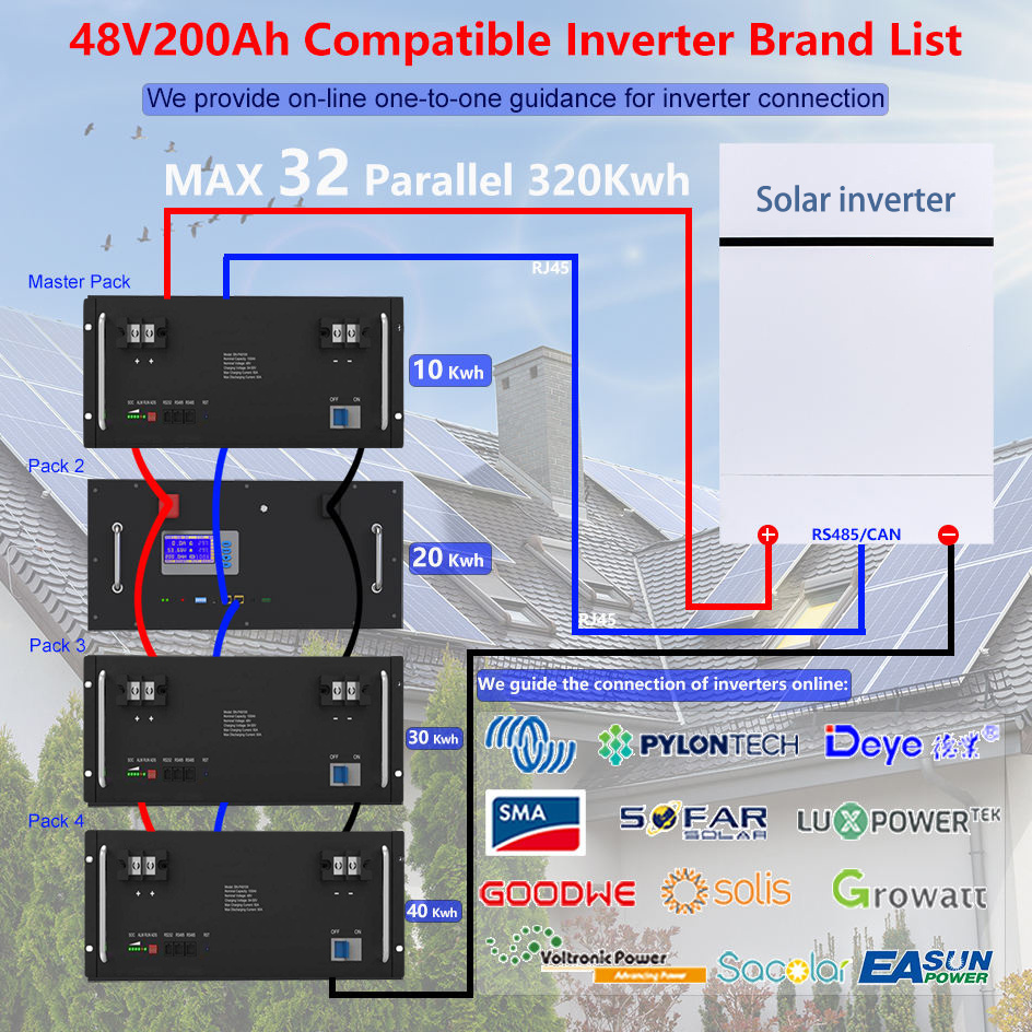 Deep cycle 51.2v 100ah 150ah 200ah 5 kw 10kw 20kwh 50 kwh solar system lithium ion battery used for growatt