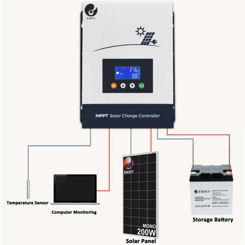 Enxiy 20a Mppt Inverter 150voc Power Voltage Regulator 12v/24v/48v Solar Chargers