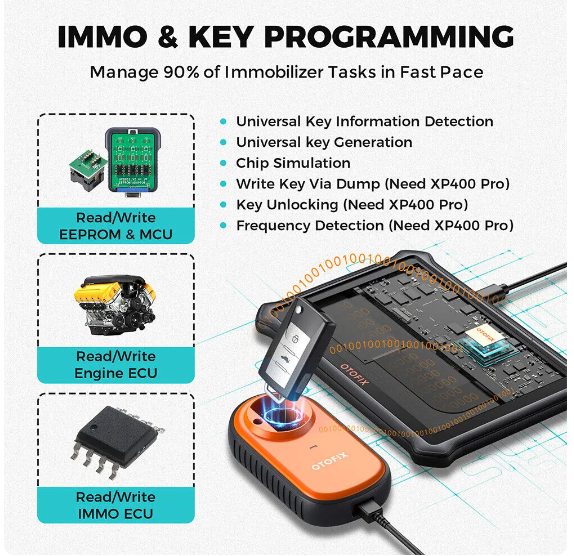 2023 Professional Car Key FOB Programming Tool  Diagnostic tool OTOFIX IM1 Upgrade of Autel MaxiIM IM508 Support DoIP & CAN-FD