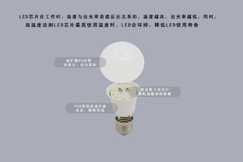 ERP 2.0 aluminum led lamp radiator outdoor lamp parts led bulb circuit board led light bulb parts