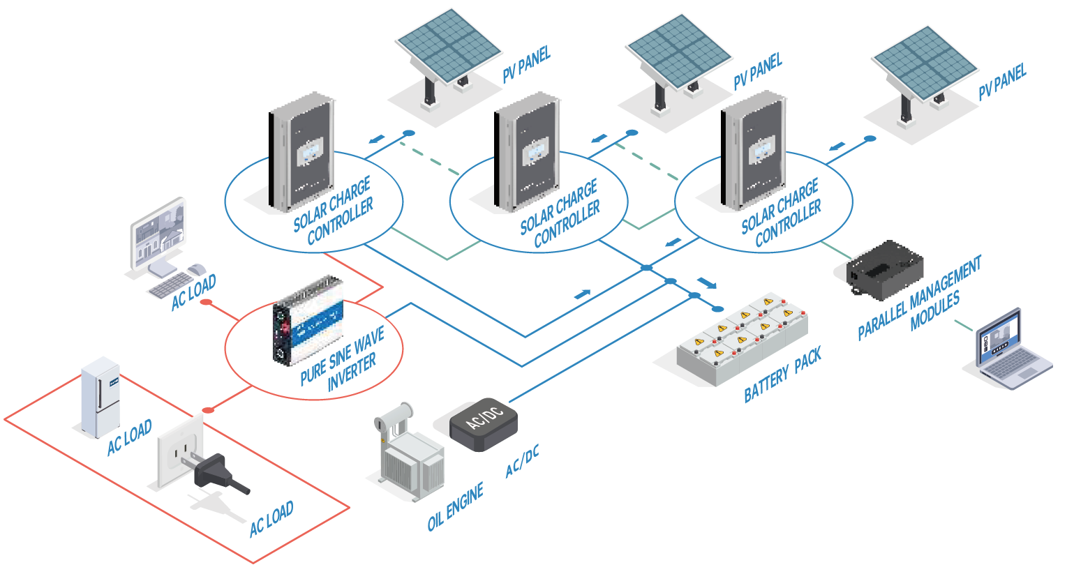 The largest charge controller 50A 60A 80A 100A MPPT Solar Charge Controller with MAX input 200V