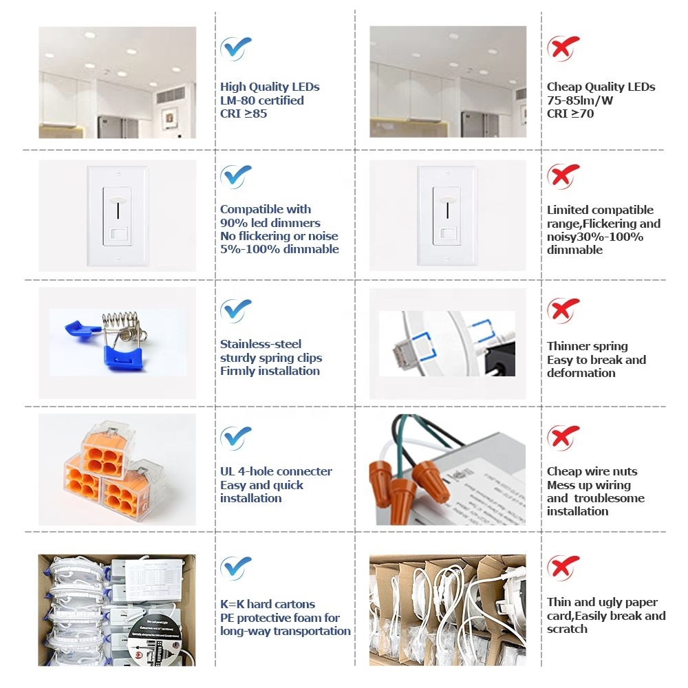 ETL FCC Certificate 5CCT Anti-Glare Ultra Thin 6 Inch Recessed Lights With Junction Box