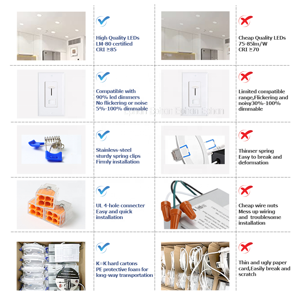 LED Recessed Downlight Dimmable ETL UL263 Fired Rated Ceiling Panel Lights With Junction Box