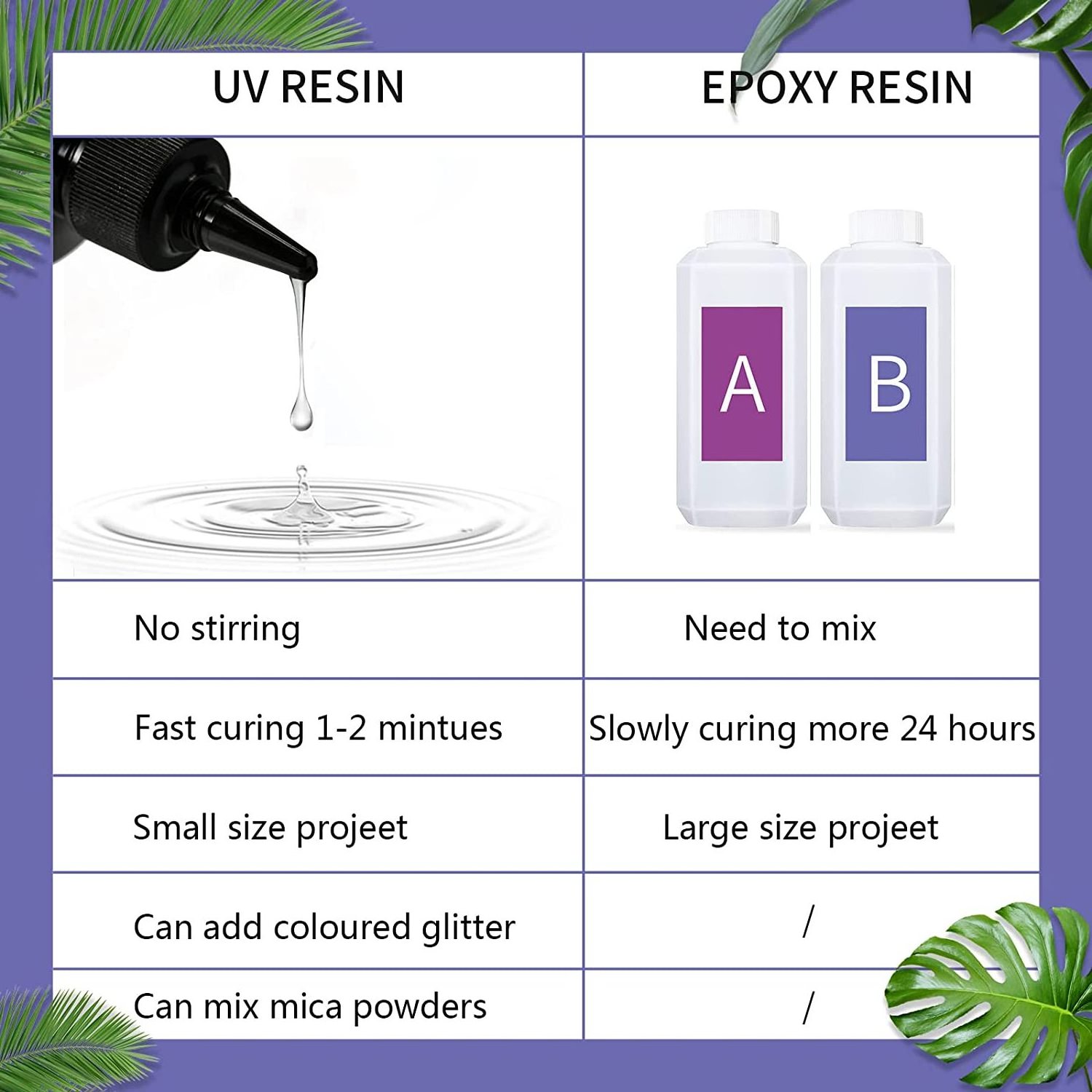 Epoxic Resin Clear Gallon Bottle of Resin Epoxy UV Acrylic Resin Gallon Curable Coating Hard Glue