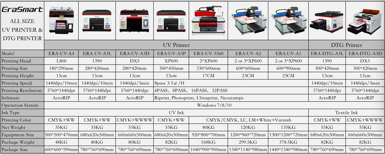 EraSmart L800 Head inkjet printers semi-automatic Flatbed UV Phone Case Printer A4 UV Printer For Small Business