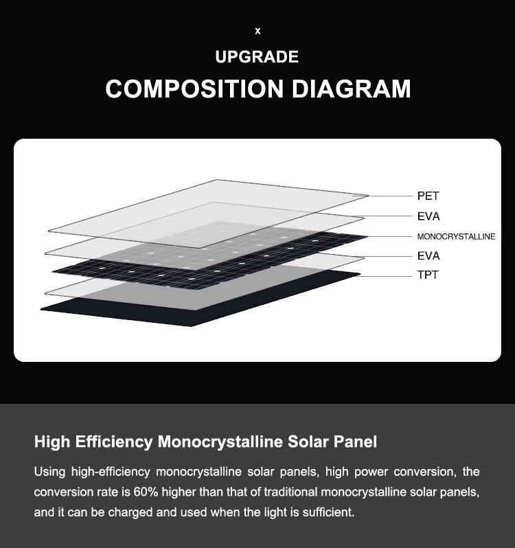 Ericsity flexible solar panels 200w flexible solar panel 140 watt golden supplier flexible solar panels sunpower