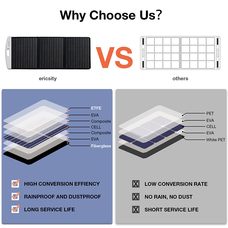 Ericsity 100w portable solar panel foldable solar panels for small electronics