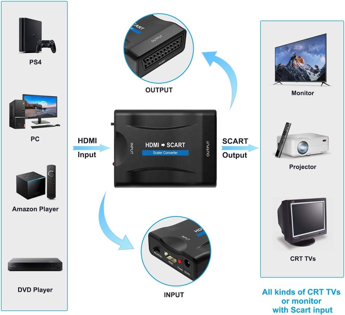 HDMI to SCART Converter Adaptor, Convert digital 1080P HDMI video and audio signal to analog SCART CVBS signal